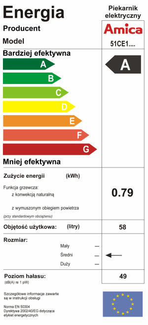 Etykieta energetyczna
