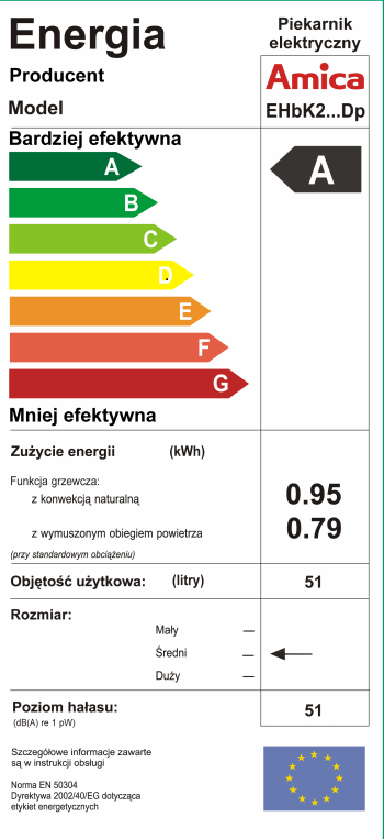 Etykieta energetyczna