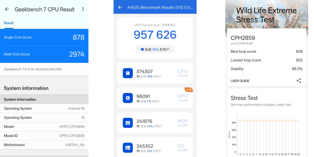 OPPO Reno 16 F testy
