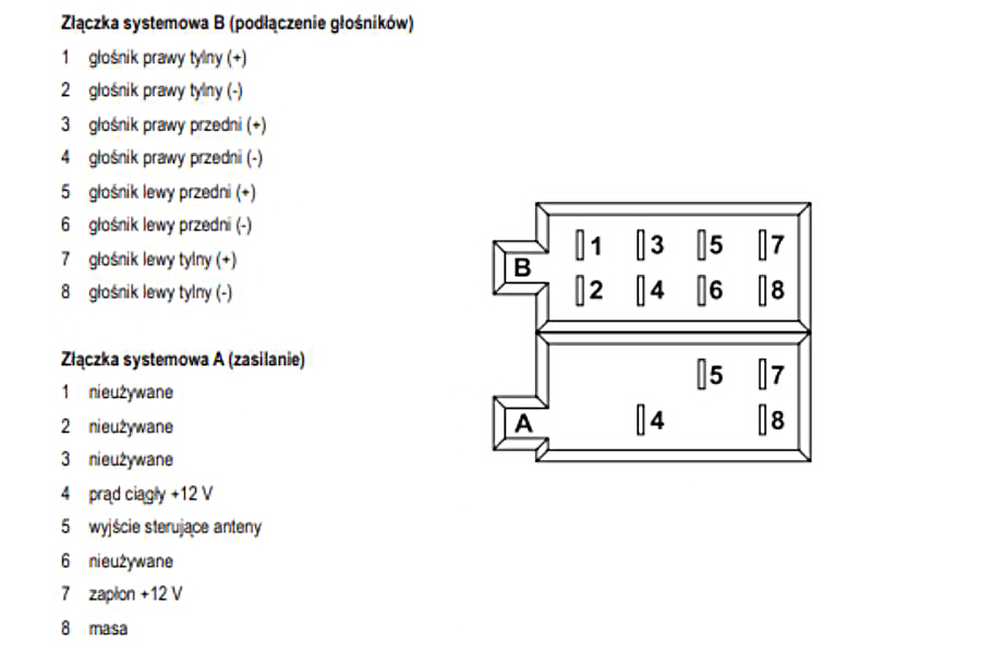 Bardzo rzadko spotykana jest sytuacja, kiedy po odpięciu starego radia ukazują nam się niezarobione kable w izolacjach. Jak podłączyć radio samochodowe bez kostki? Niestety, w takiej sytuacji czeka cię lutowanie lub wizyta w specjalnym punkcie, który zajmuje się montażem „car audio”. 
