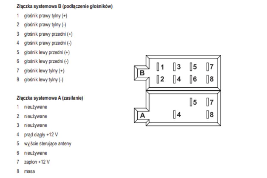 Bardzo rzadko spotykana jest sytuacja, kiedy po odpięciu starego radia ukazują nam się niezarobione kable w izolacjach. Jak podłączyć radio samochodowe bez kostki? Niestety, w takiej sytuacji czeka cię lutowanie lub wizyta w specjalnym punkcie, który zajmuje się montażem „car audio”.