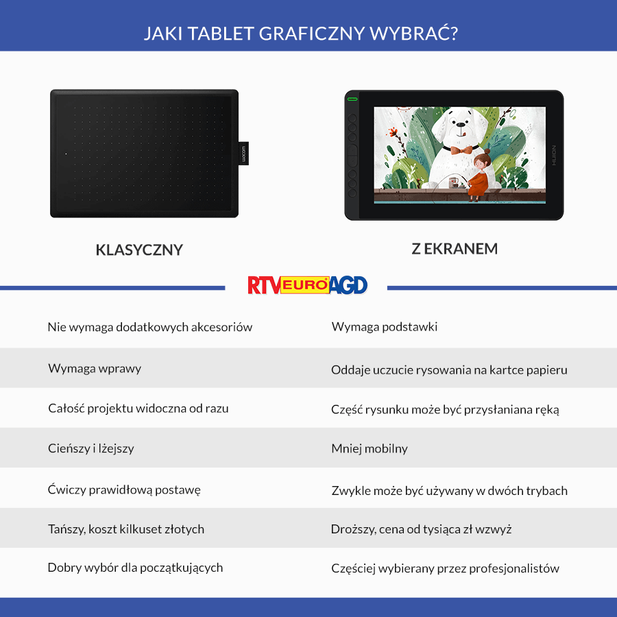 Tablet klasyczny czy z ekranem &ndash; jaki wybrać? Por&oacute;wnanie