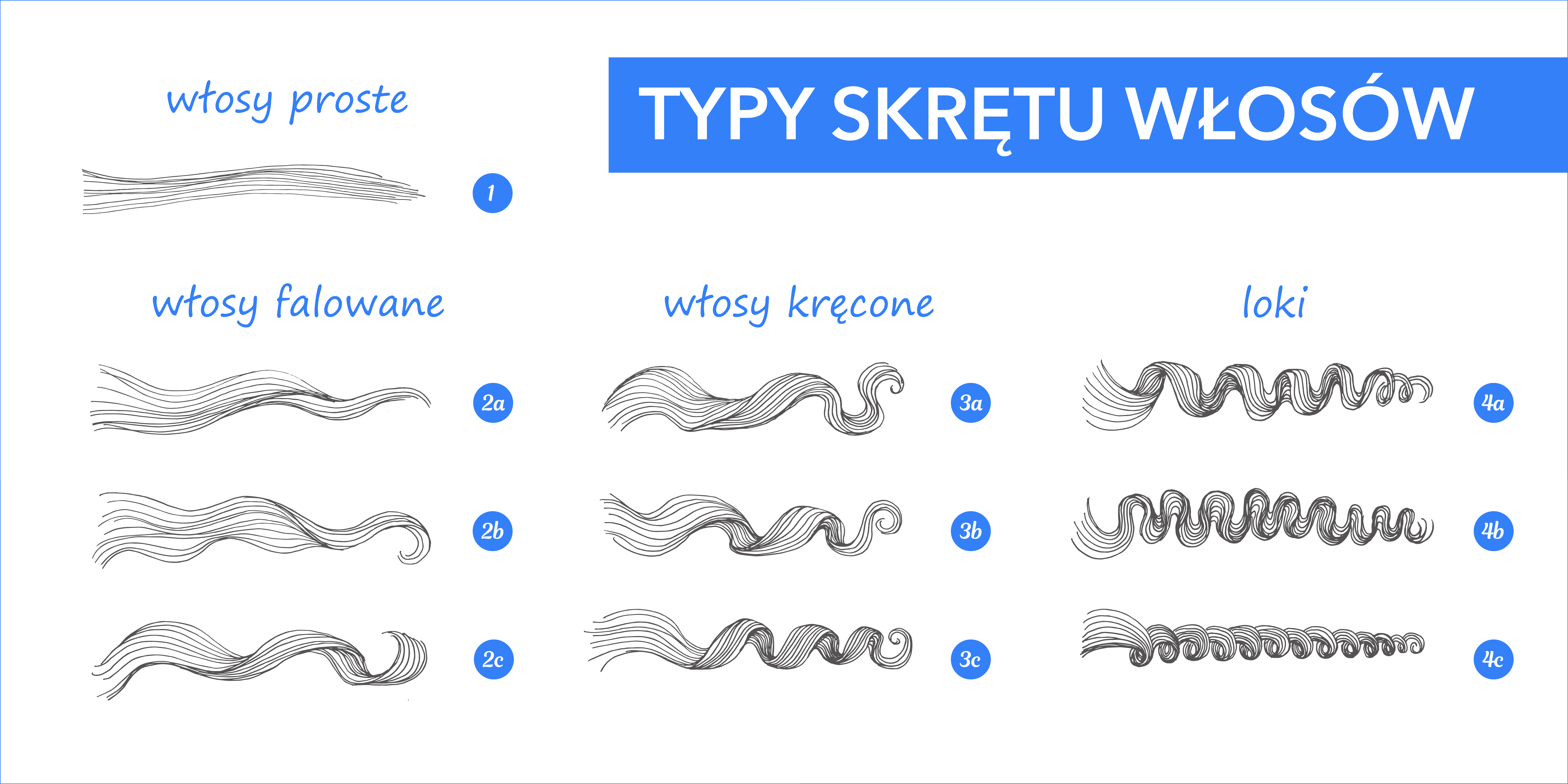 Typy skrętu włos&oacute;w