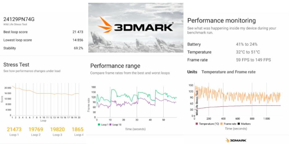 Xiaomi 15 3DMark benchmark
