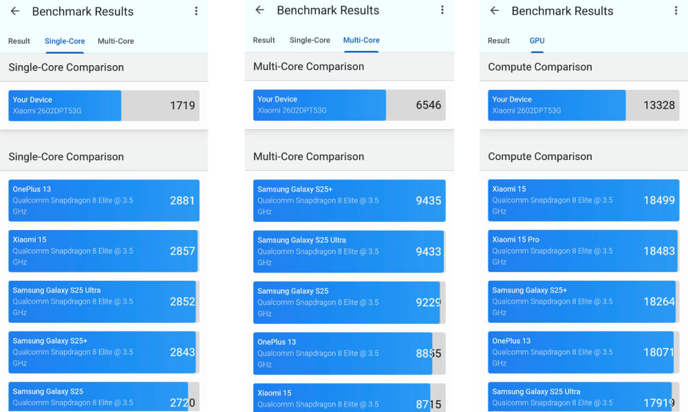 Xiaomi 17T Geekbench 6