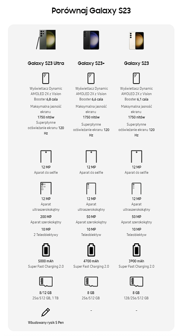 Podobnie jak w przypadku poprzedniej generacji, koreański producent zaprezentował trzy wersje swojego flagowego smartfona.