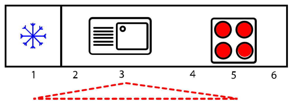 grafika trójkąt roboczy w dużej kuchni