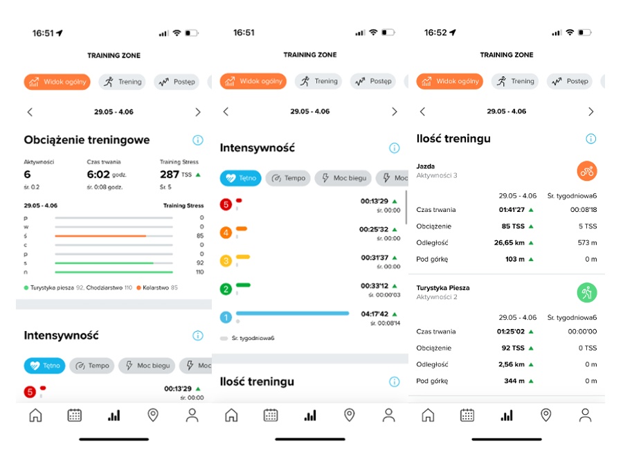 Aplikacja Suunto pozwala śledzić postępy w budowaniu formy – czytelne wykresy pokazują naszą kondycję (CTL), zmęczenie (ATL) czy formę (FSB).