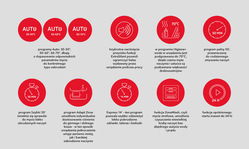 symbole zmywarek amica