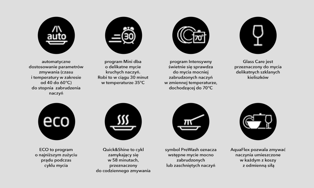 symbole zmywarek beko
