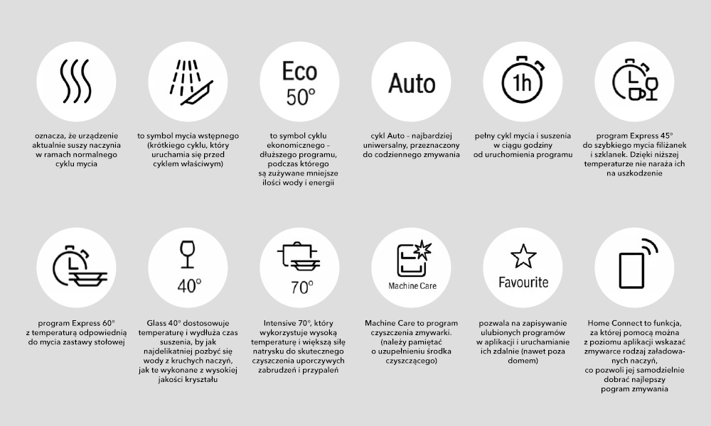 symbole zmywarek bosch