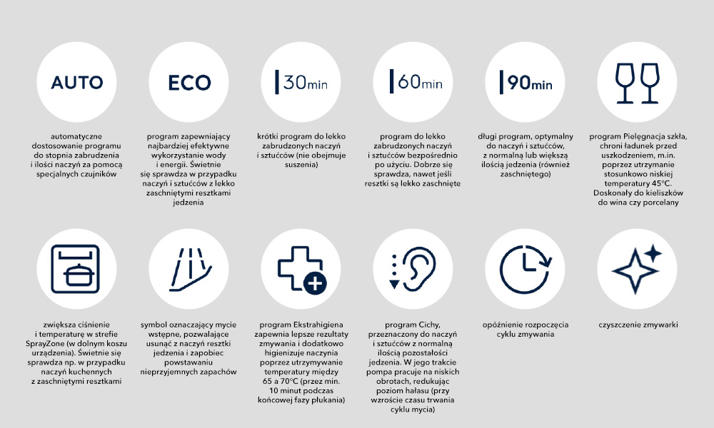 symbole zmywarek electrolux