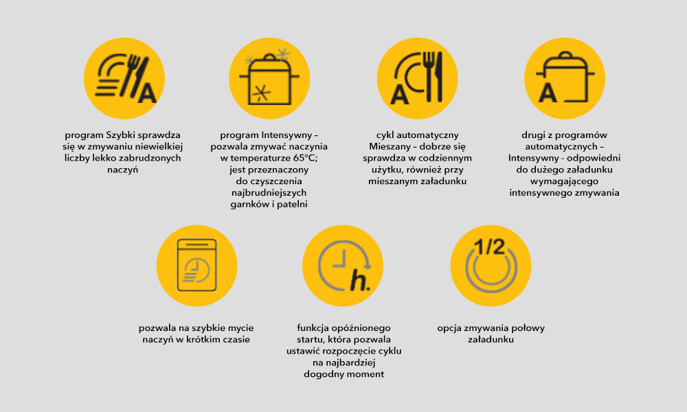 symbole zmywarek whirlpool