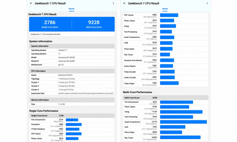 wyniki test&oacute;w benchmarkowych w samsung galaxy tab s12+