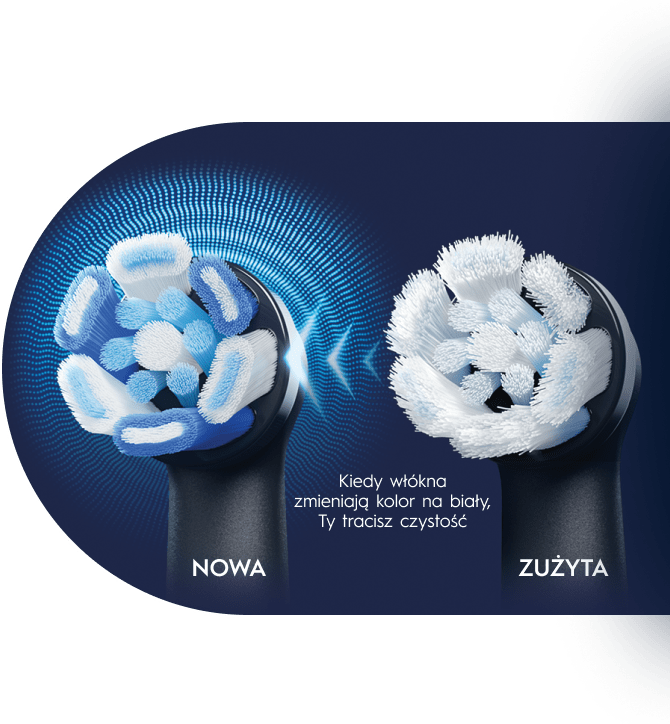 Grafika przedstawiająca dwie końcówki szczoteczki Oral-B - jedna zużyta (bez koloru na włóknach), druga nowa (z kolorowymi włóknami) wraz z tesktem: Kiedy włókna zmieniają kolor na biały, Ty tracisz czystość