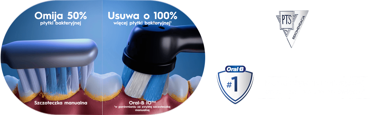 Grafika porównawcza szczoteczki manualnej i elektrycznej Oral-B. Po lewej szczoteczka manualna usuwająca 50% płytki bakteryjnej, po prawej szczoteczka elektryczna Oral-B usuwająca do 100% więcej płytki. Widoczne logo Oral-B i oznaczenie rekomendacji PTS.