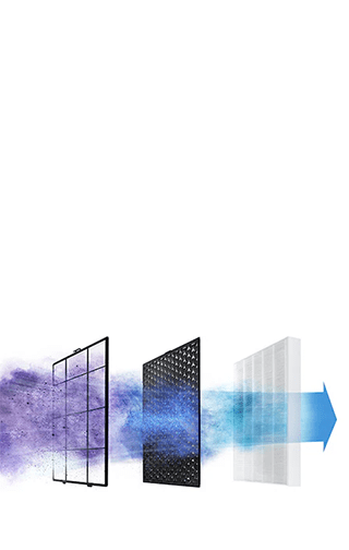 System trzech filtrów, przez które przelatuje powietrze pełne kurzu, bakterii i alergenów, aż do czystości.