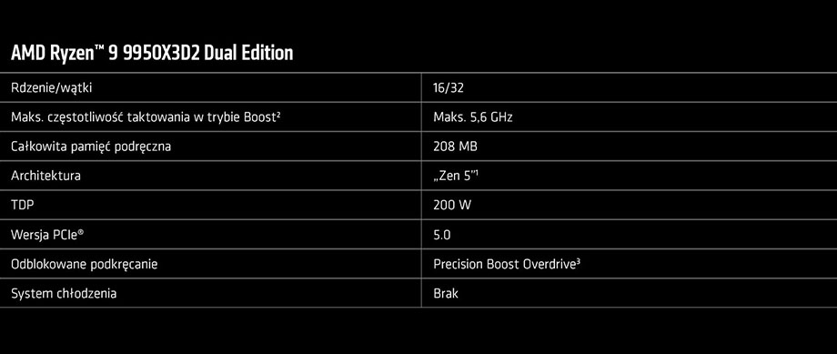 Specyfikacja procesora AMD Ryzen 9 9950X3D Dual Edition