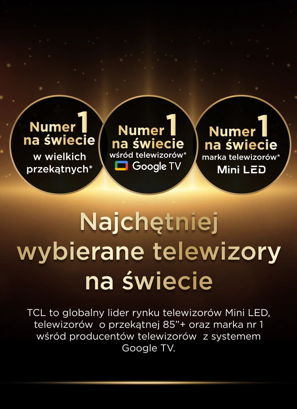 TCL – numer 1 na świecie w wielkich przekątnych, telewizorach Google Tv i telewizorach Mini Led