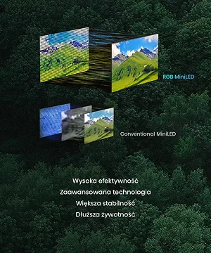 Porównanie RGB MiniLED i Conventional MiniLED na tle lasu, z opisami: wysoka efektywność, zaawansowana technologia, większa stabilność, dłuższa żywotność