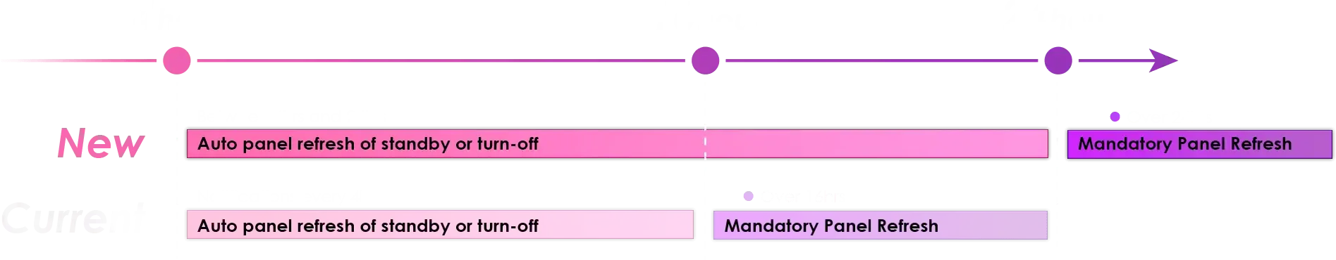 OLED Care feature icon