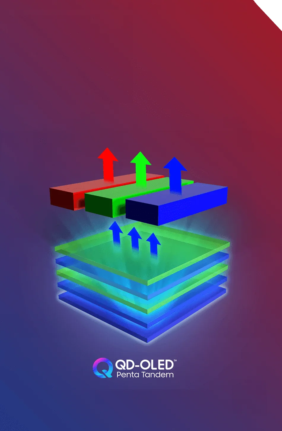 5-Layer Tandem QD-OLED feature preview card